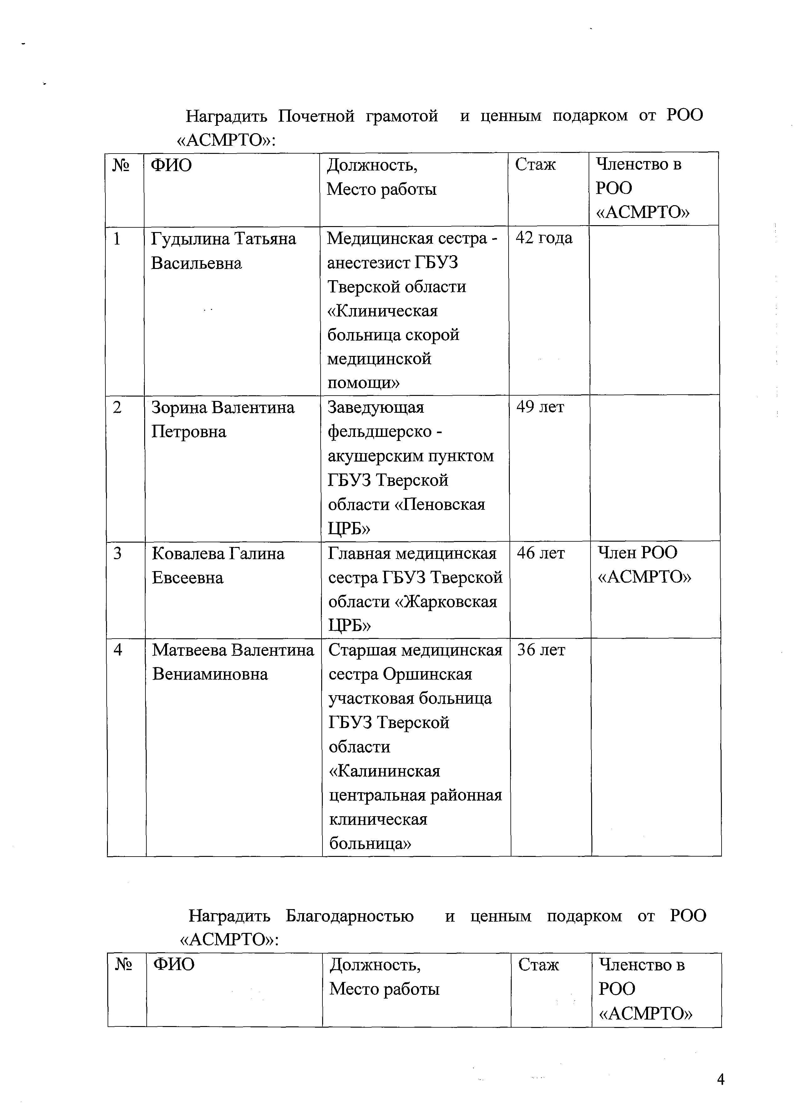 protokol 08 04