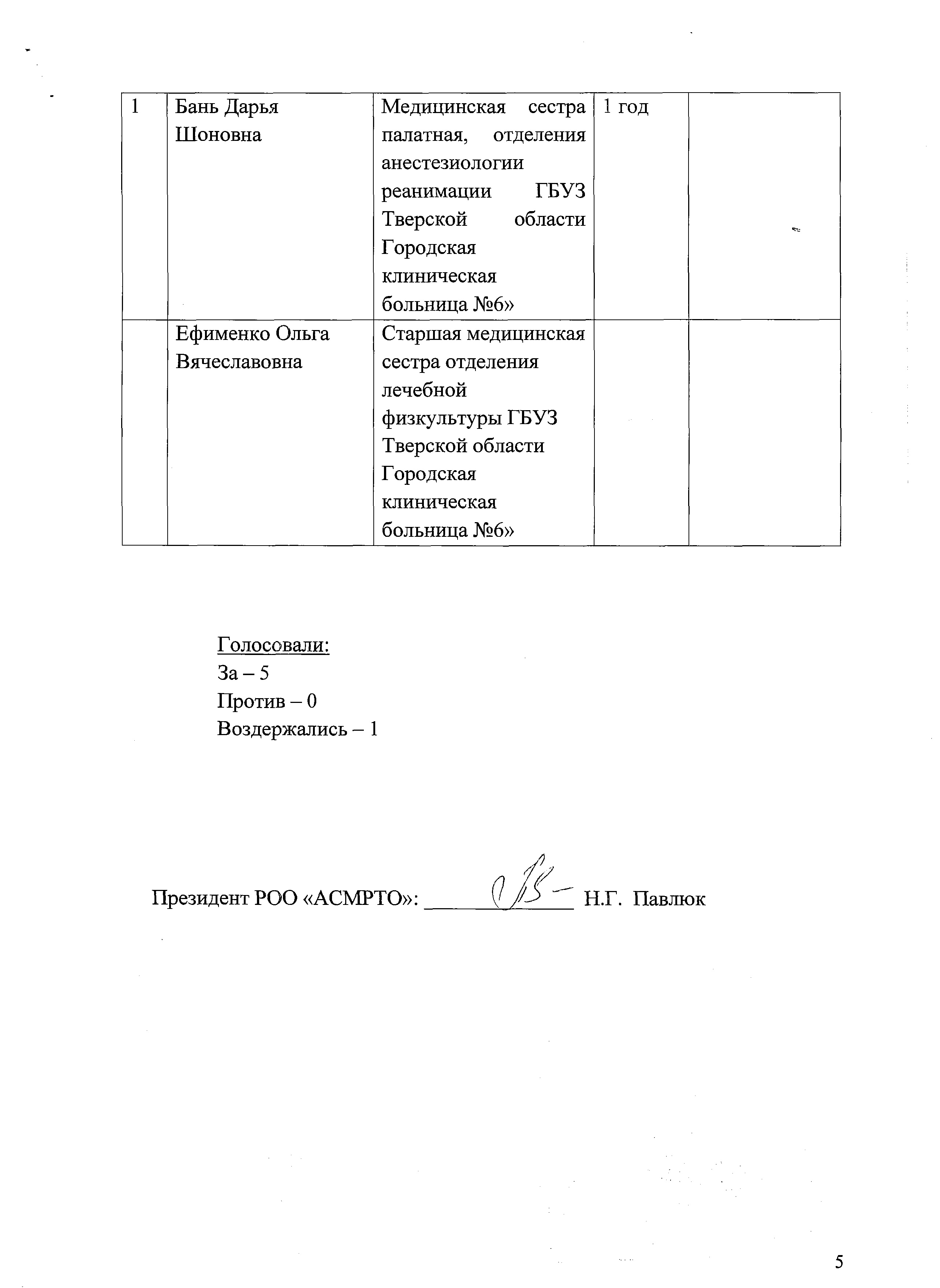 protokol 08 05