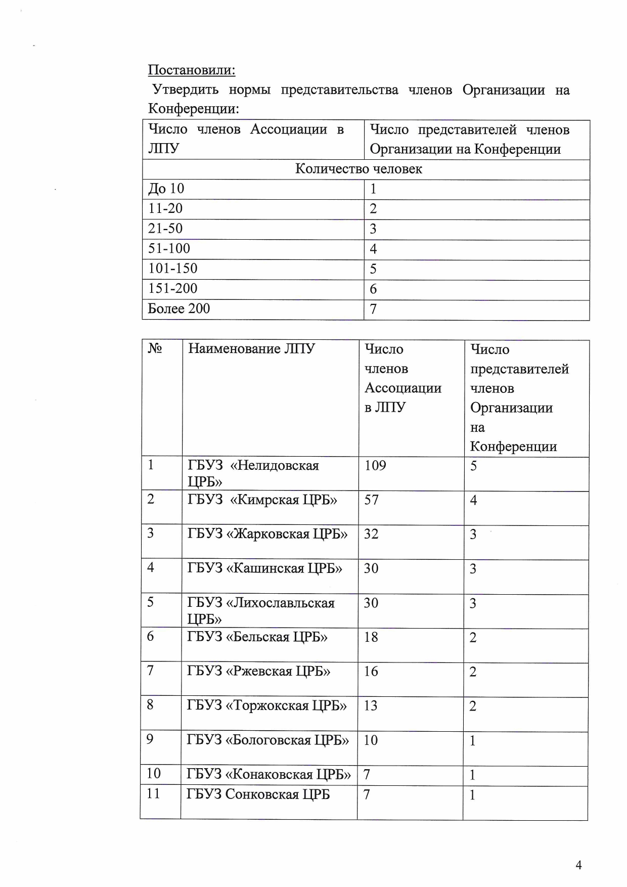 protokol 08 21 04