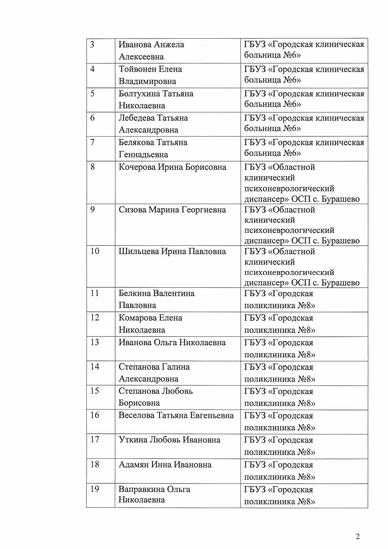 protokol 10 21 02
