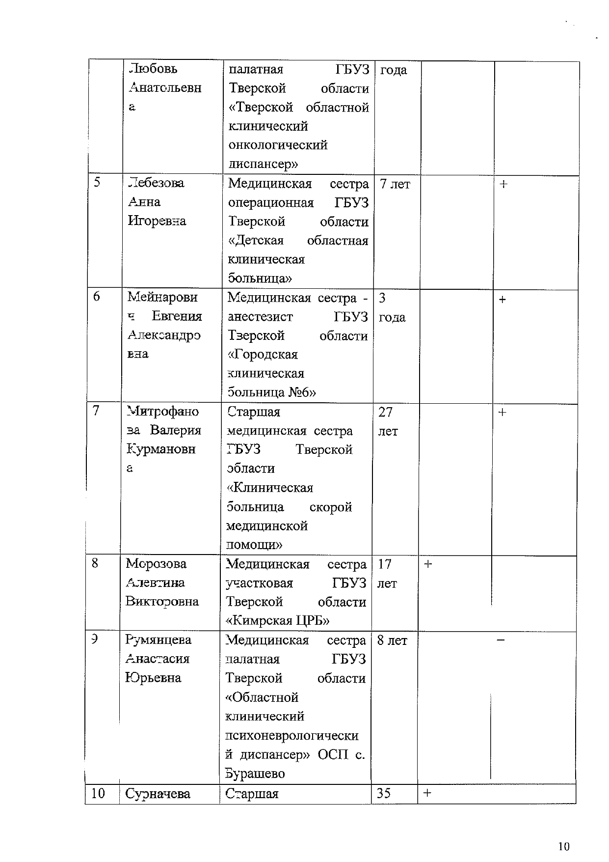 protokol 22.04 5 10