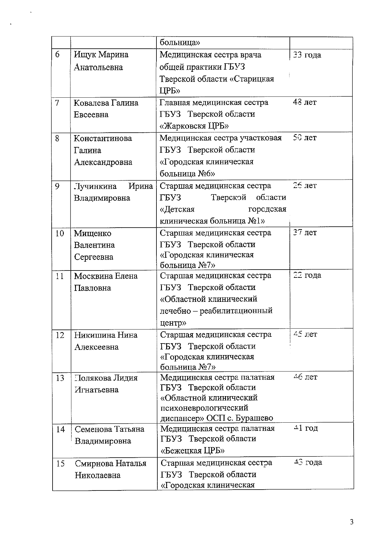 protokol 22.04 5 3