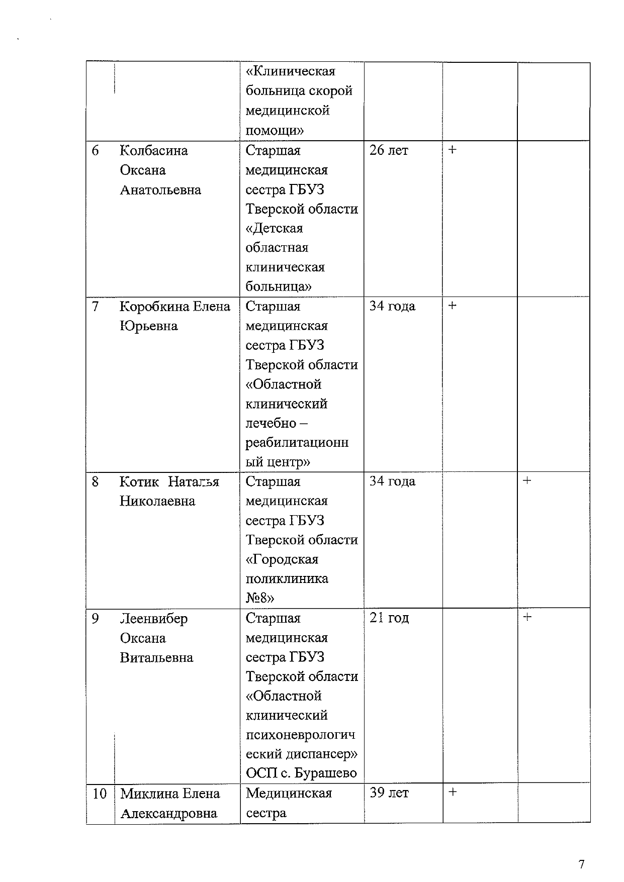 protokol 22.04 5 7
