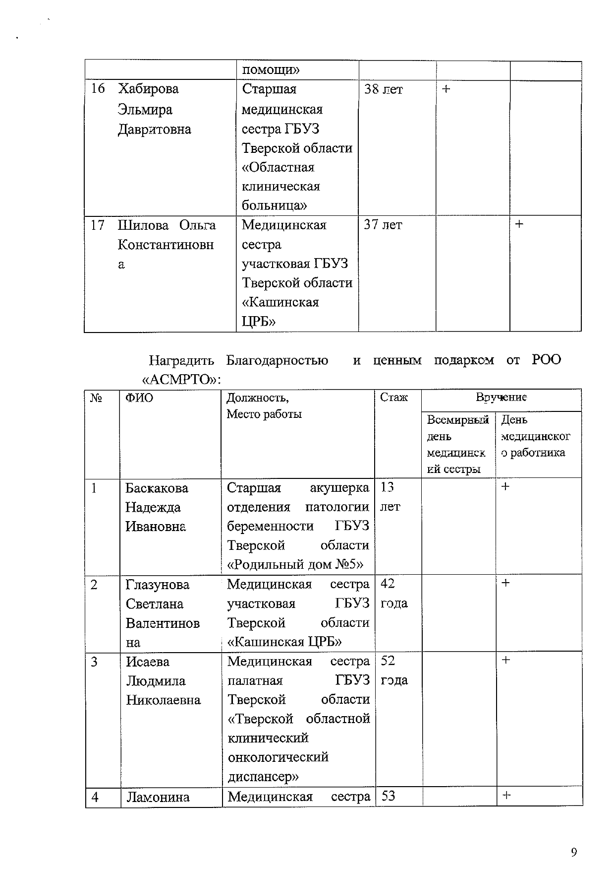 protokol 22.04 5 9