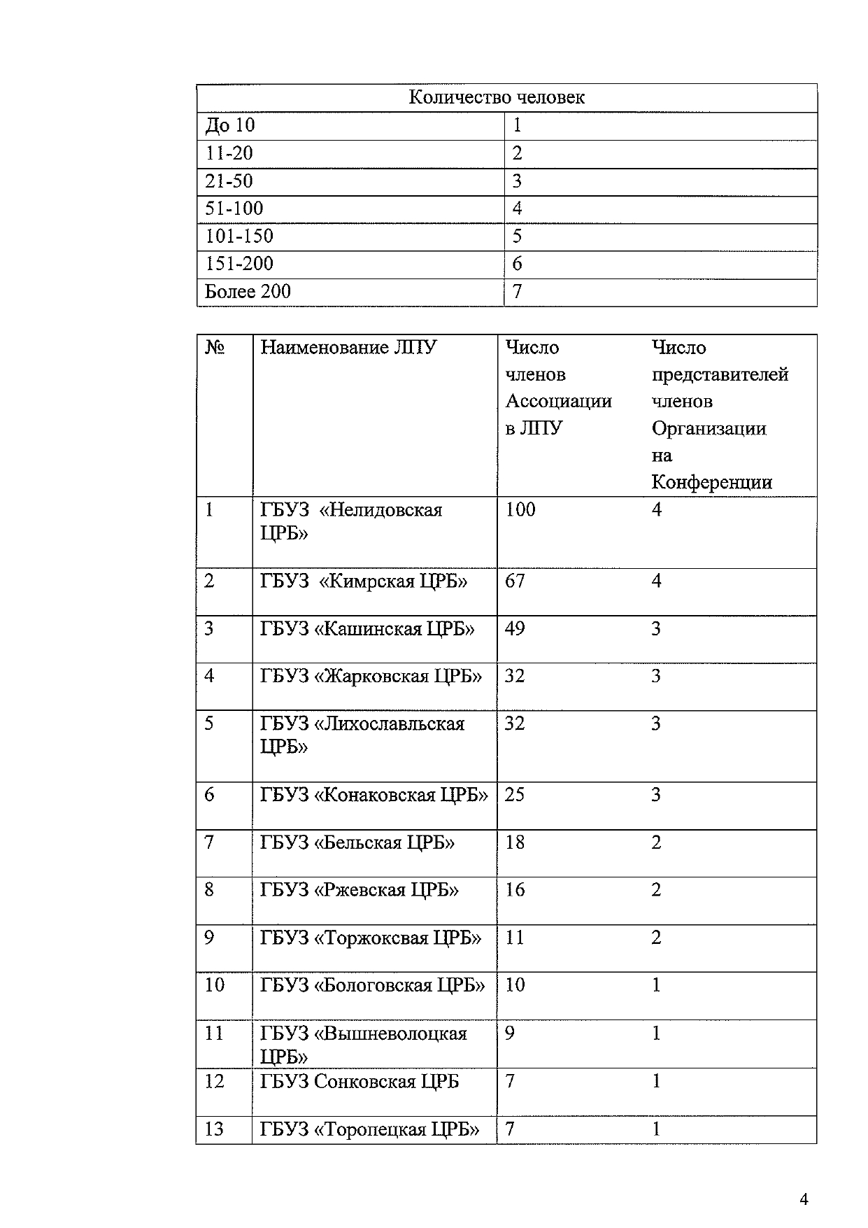 protokol 23 01 4