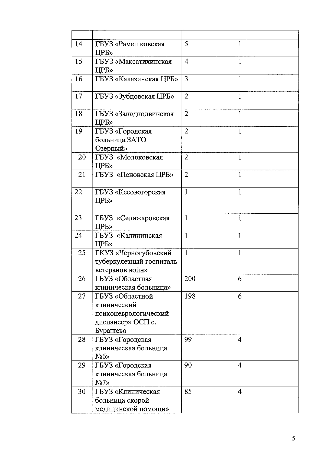 protokol 23 01 5