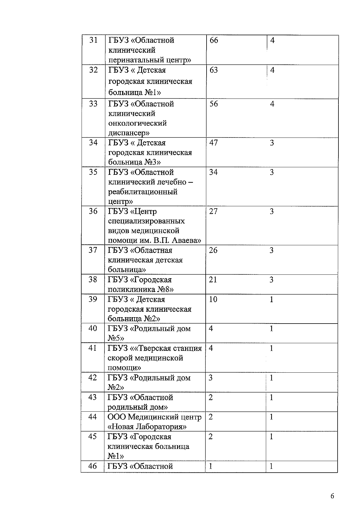 protokol 23 01 6