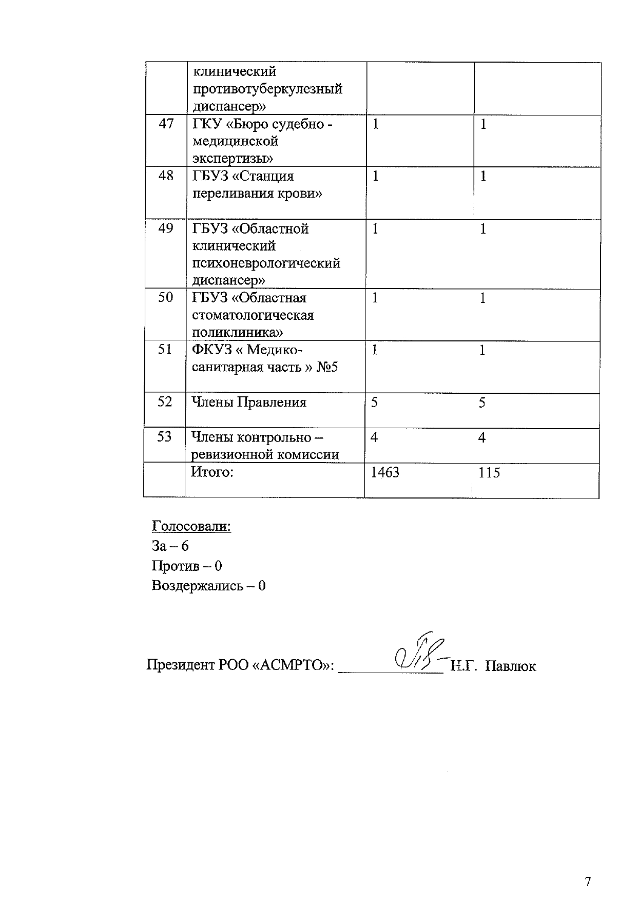 protokol 23 01 7